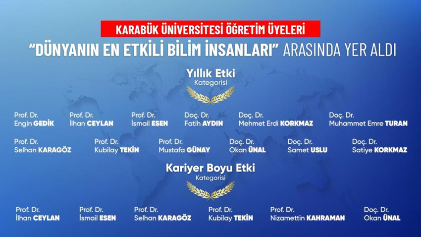 18 AKADEMİSYEN “DÜNYANIN EN ETKİLİ BİLİM İNSANLARI” LİSTESİNDE