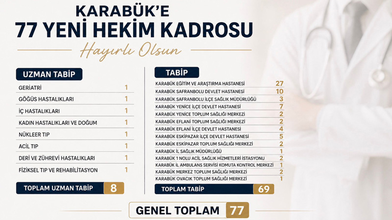 KARABÜK’E YENİ 77 HEKİM KADROSU
